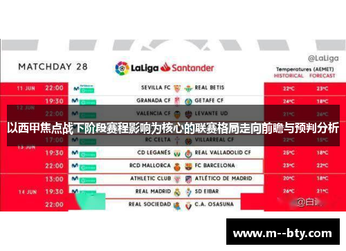 以西甲焦点战下阶段赛程影响为核心的联赛格局走向前瞻与预判分析