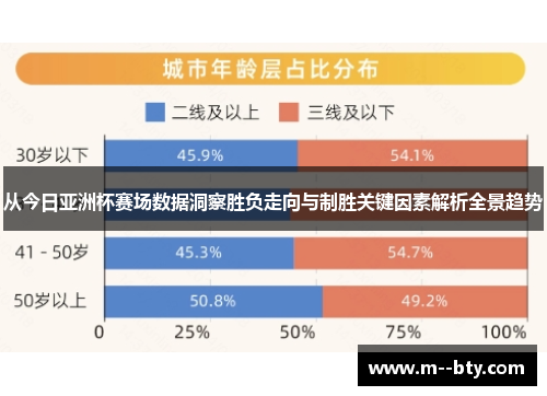 从今日亚洲杯赛场数据洞察胜负走向与制胜关键因素解析全景趋势