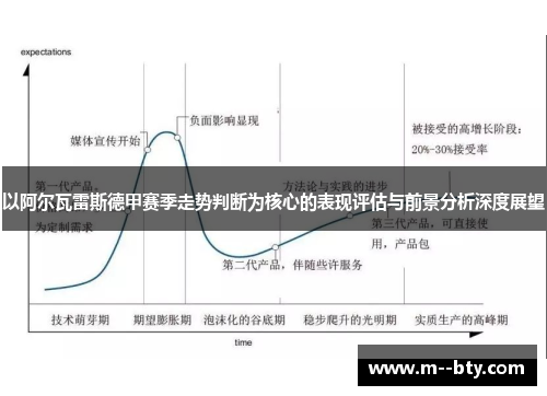 以阿尔瓦雷斯德甲赛季走势判断为核心的表现评估与前景分析深度展望 以阿尔瓦雷斯德甲赛季走势判断为核心的表现评估与前景分析深度展望