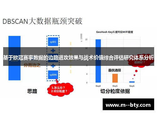 基于欧冠赛事数据的边路进攻效果与战术价值综合评估研究体系分析