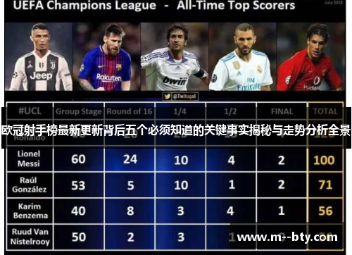 欧冠射手榜最新更新背后五个必须知道的关键事实揭秘与走势分析全景