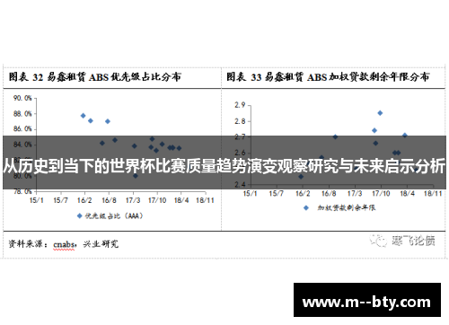 从历史到当下的世界杯比赛质量趋势演变观察研究与未来启示分析 从历史到当下的世界杯比赛质量趋势演变观察研究与未来启示分析